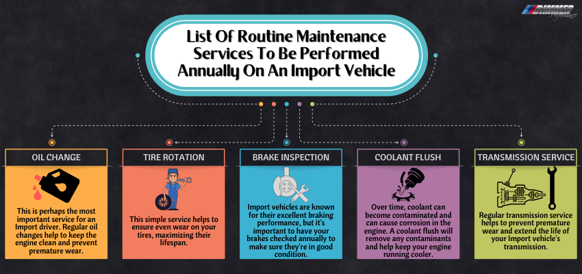 List Of Routine Maintenance Services To Be Performed Annually On An Import Vehicle