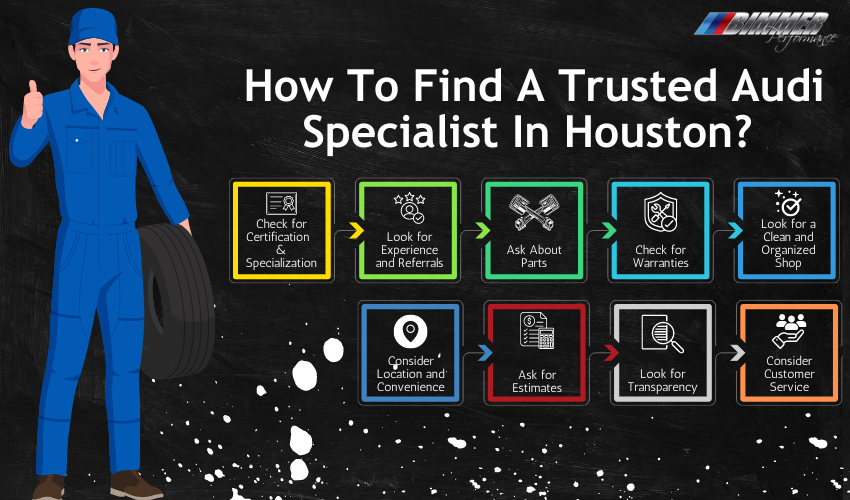 How to Find a Trusted Audi Specialist in Houston