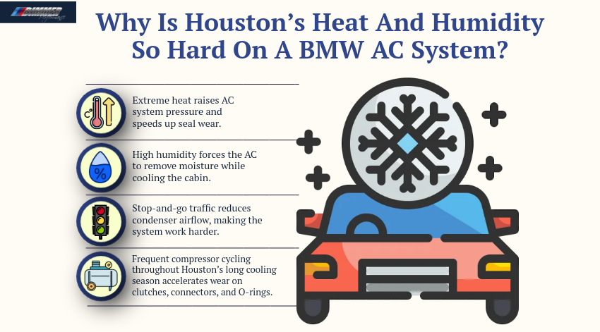 Why Is Houstons Heat and Humidity So Hard on a BMW AC System