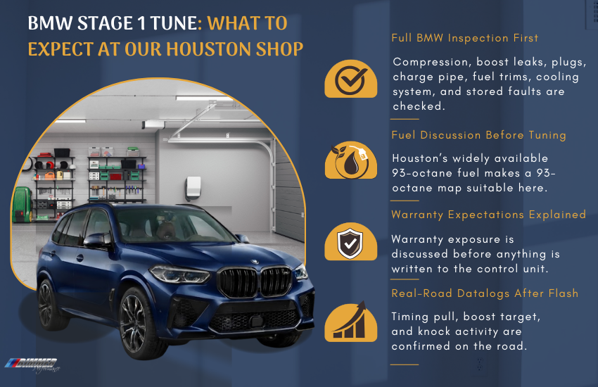 BMW Stage 1 Tune What to Expect at Our Houston Shop.