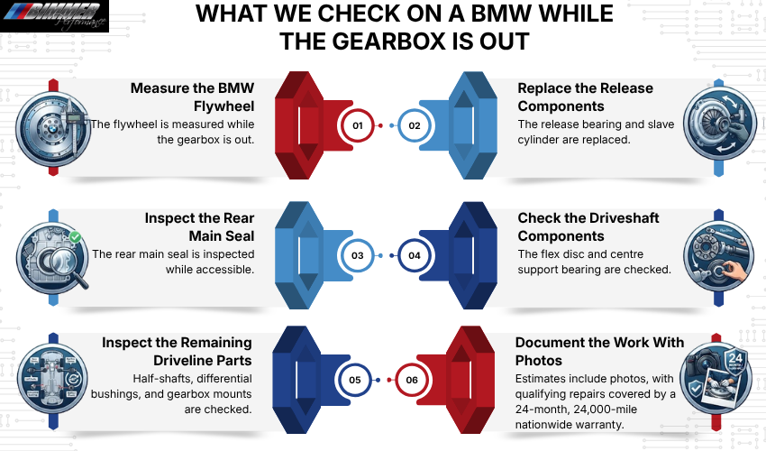 What We Check on a BMW While the Gearbox Is Out